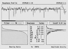 graph of surface finish